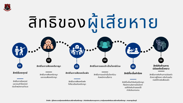 INFO สิทธิผู้เสียหาย(1)68
