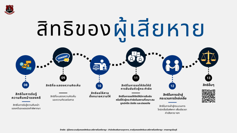 INFO สิทธิผู้เสียหาย(2)68