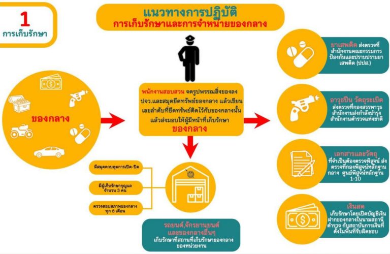 ของกลาง 0001