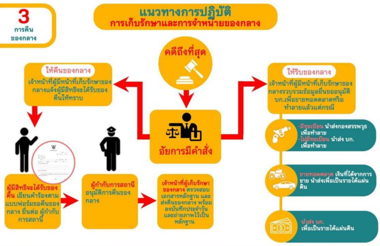 ของกลาง 0003