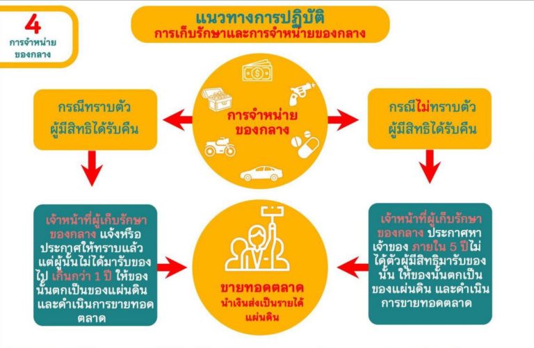 ของกลาง 0004