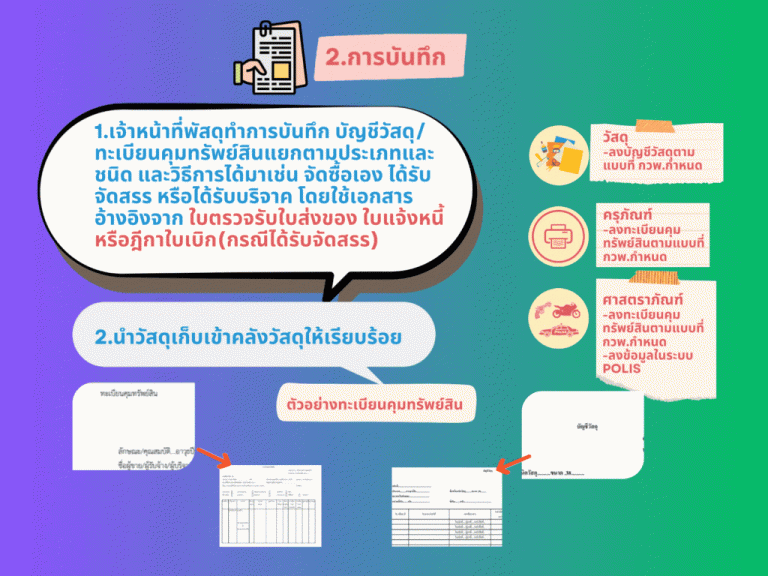 แนวทางการจัดการทรัพย์สินราชการ(3)